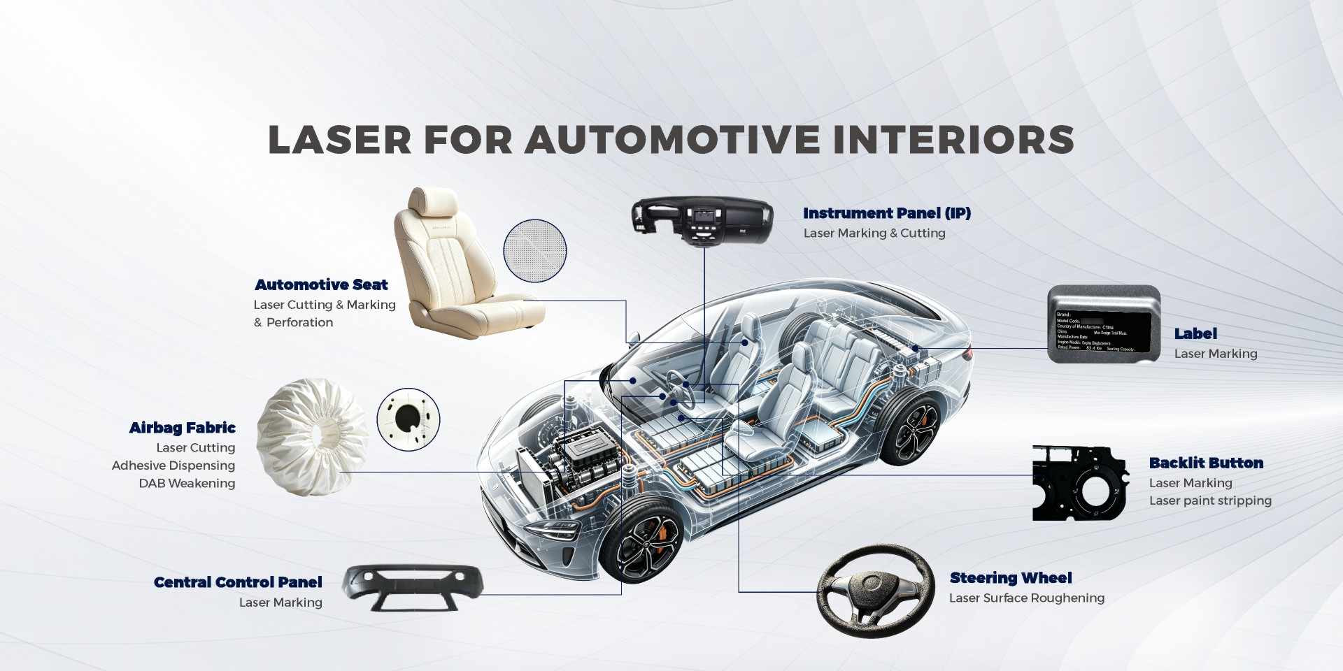 Han's Yueming Laser Group to Exhibit at Automotive Interiors Expo Novi 2026