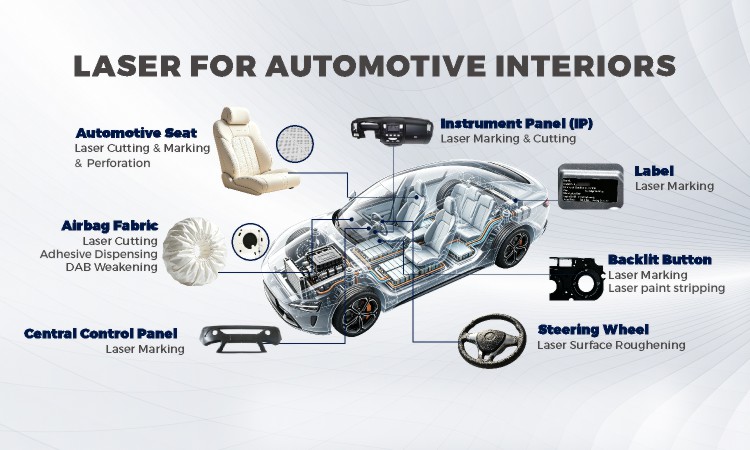 Han's Yueming Laser Group to Exhibit at Automotive Interiors Expo Novi 2026