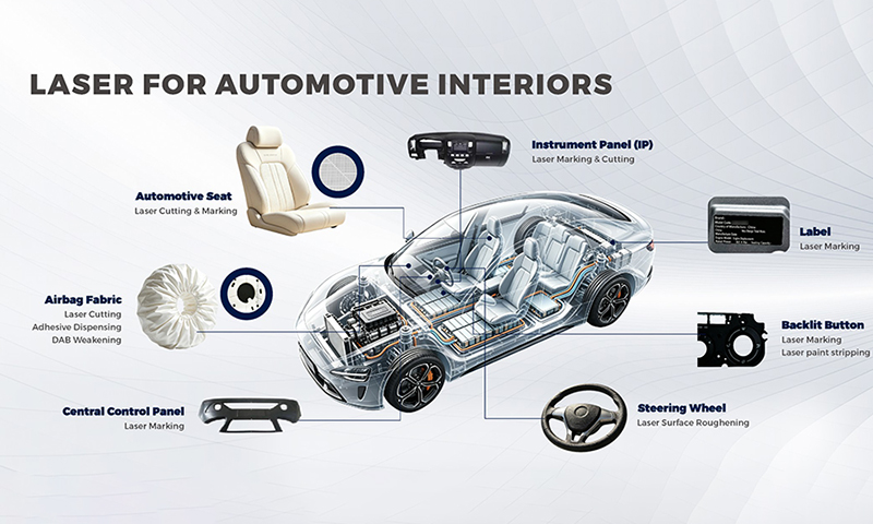 Han's Yueming Laser Group to Exhibit at Automotive Interiors Expo Novi 2026